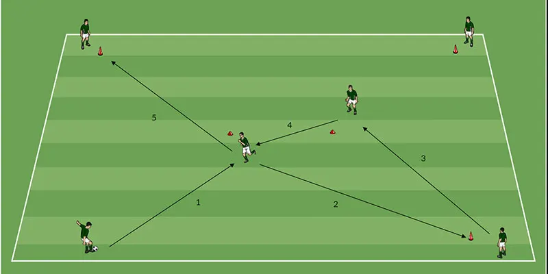 Tiki-taka mang đến màn trình diễn trên sân cực đẹp mắt